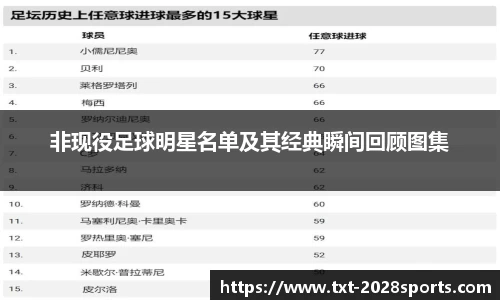非现役足球明星名单及其经典瞬间回顾图集