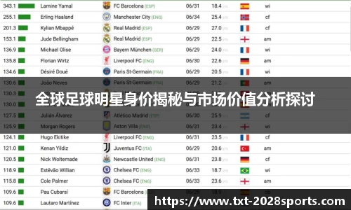 全球足球明星身价揭秘与市场价值分析探讨